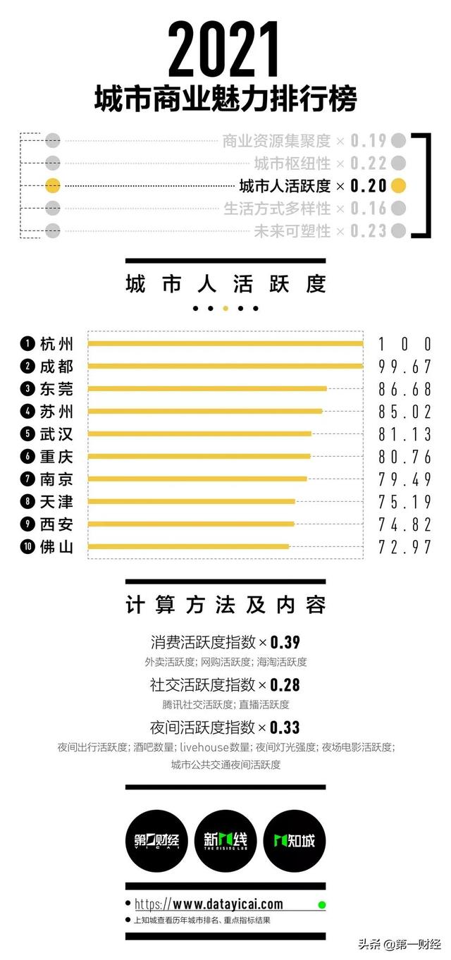 珠海是几线城市，2022年珠海是几线城市（2021最新一到五线城市排名官宣）