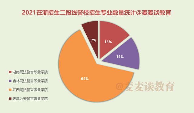 浙江警官职业学院是几本,浙江警官职业学院是几本大学(浙江警察学院等