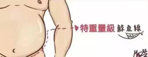  13种人鱼线，人鱼线这4个等级，你在哪一级 