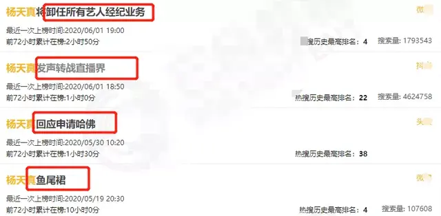 范冰冰为什么被踢出娱乐圈，范丞丞和范冰冰是什么关系（杨天真因营销过度遭反噬）