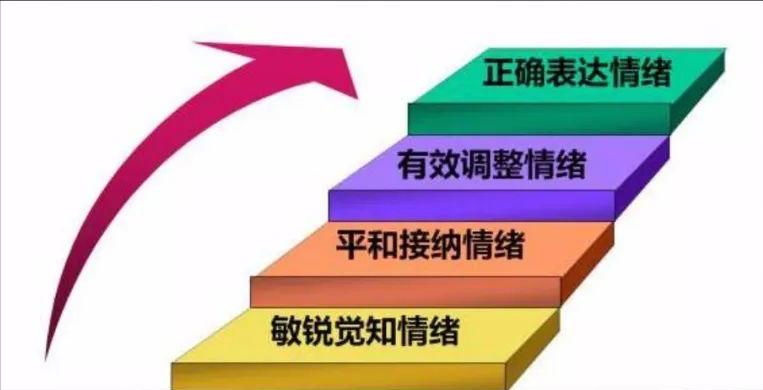 如何提高情商与人沟通，提高情商的7个说话技巧方法