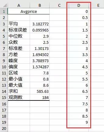 如何衡量数据的离散程度，如何比较数据的离散程度（不可不知的描述性统计）