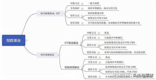 基金平均每年收益率怎么算的，基金平均每年收益率怎么算的呢？