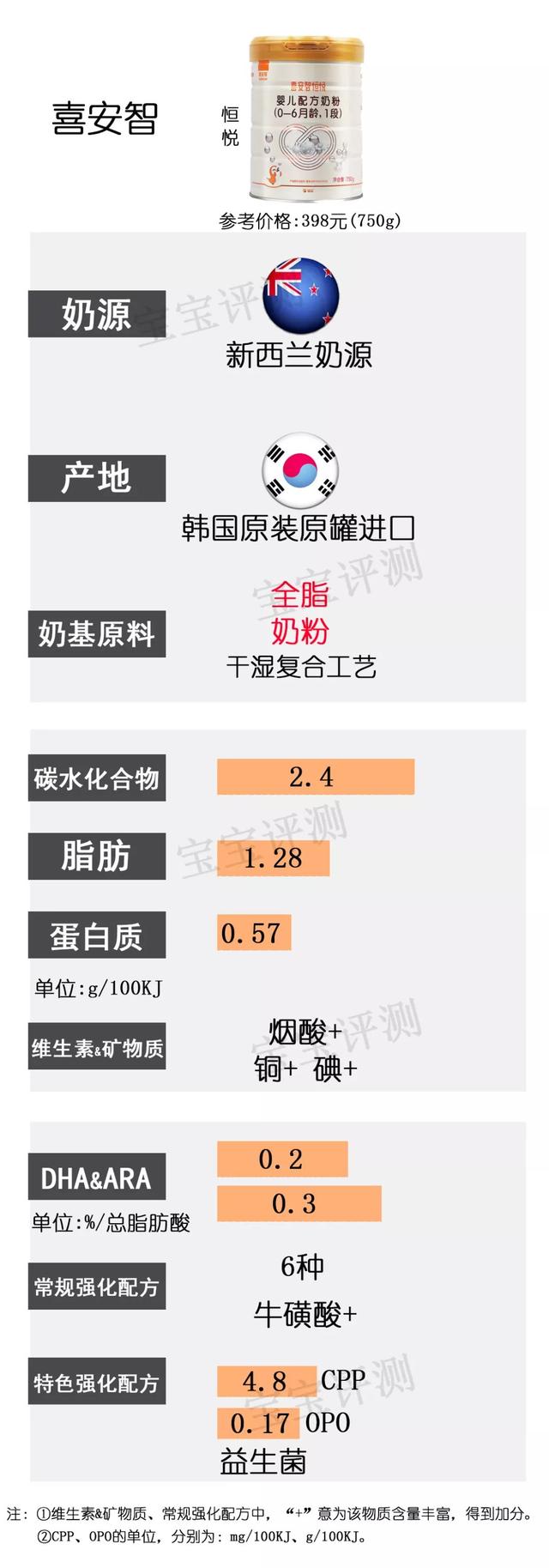 2019年最新国产1段奶粉横评：37款奶粉，哪款更值得选？