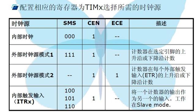 dmacrc错误计数怎么修复，硬盘检测提示c7（STM32单片机学习笔记）