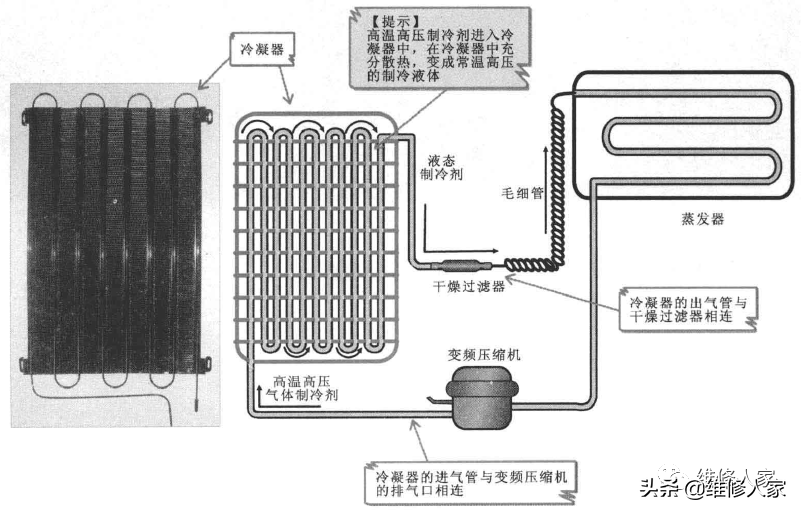家电维修冰柜冰箱拆装方法 电冰箱冷凝器及蒸发器的检测与更换方法