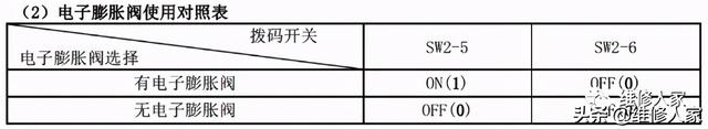 美的空调常见故障，美的空调用户报修率比较高的故障（美的家用空调故障代码及检修方法）