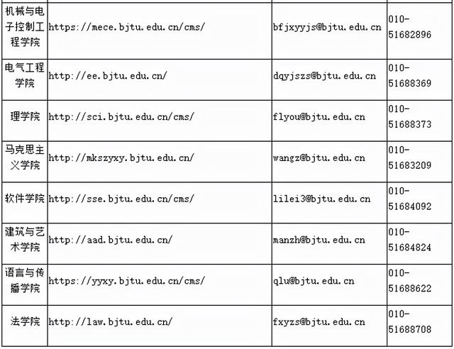 北京交通大学研究生招生网，2021北京交通大学研究生学费及各专业学费多少钱一年（欢迎报考北京交通大学研究生）