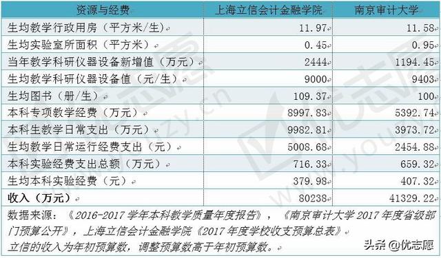 上海立信会计学院，上海立信会计金融学院2019年招生章程（这两所双非财经类特色院校）