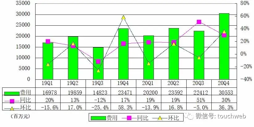 京东销售额(京东国际怎么入驻)