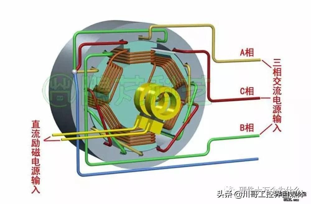 无刷电机的单片机控制 无刷电机的工作原理，动图演示，一目了然