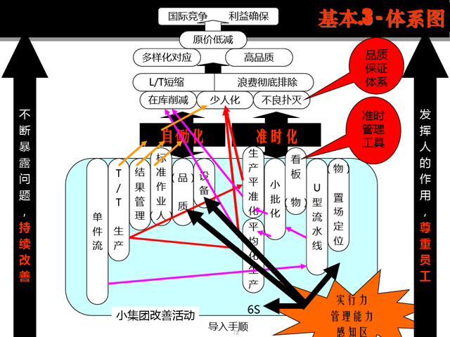 精益现场改善，精益现场改善演讲稿（精益生产现场管理与改善）