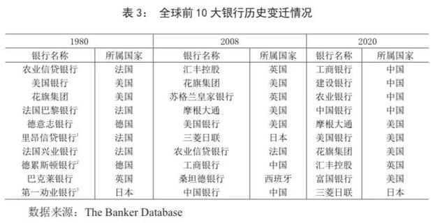 商业银行受新冠疫情的影响及在后新冠时期发展趋势探讨，新冠疫情对我国商业银行业务造成的影响（从千家银行榜单看疫情下全球银行业发展新趋势）