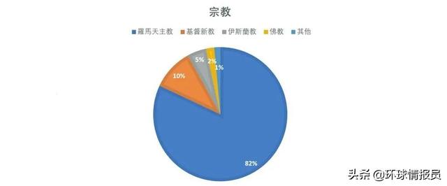 天主教属于哪个国家的，天主教是哪个民族（菲律宾：伊斯兰教曾占优势）