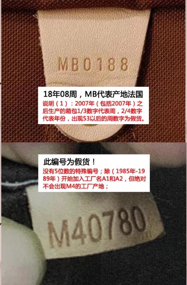 lv是哪个国家的，lv全称英文（这些编码都代表了什么）