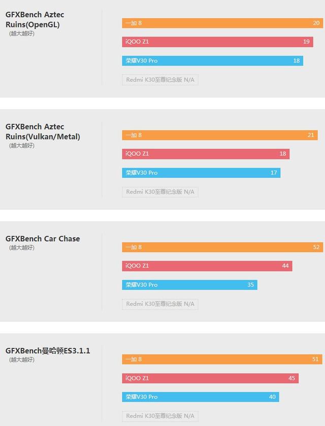 香炸了！红米Redmi K30至尊纪念版体验评测