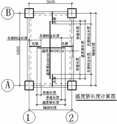 钢筋锚固长度规范表格，钢筋锚固长度规定（现浇板钢筋的6个分类和详细计算方法）