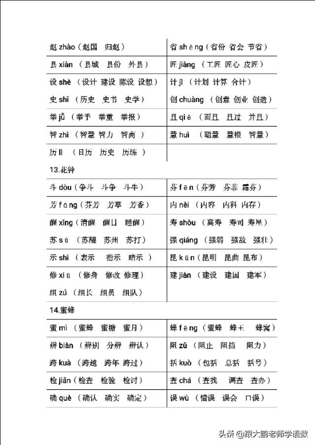 括的拼音和组词，括的拼音（部编版三年级语文下册整册生字组词）