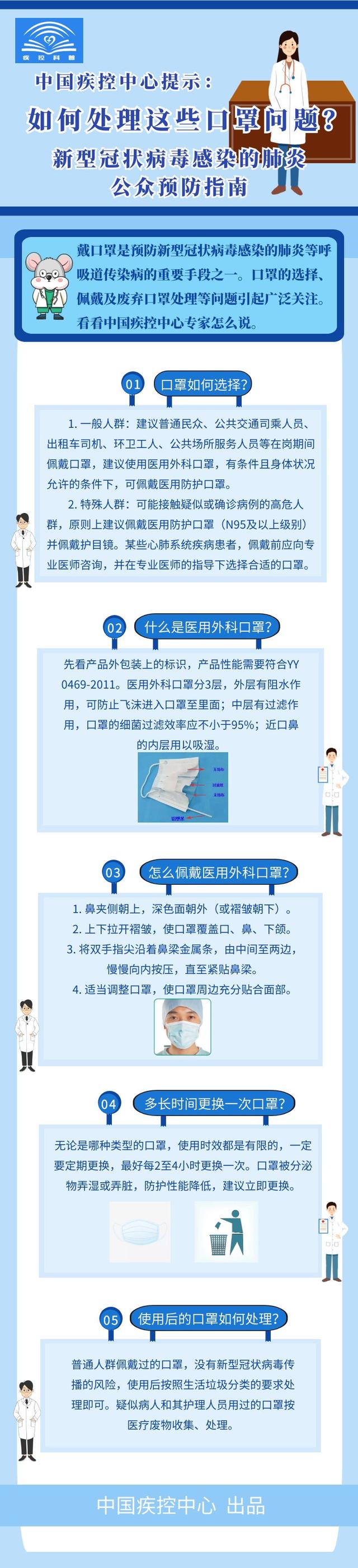 戴口罩的正确方法，口罩的六种戴法（专家教你如何选择、佩戴及处理）