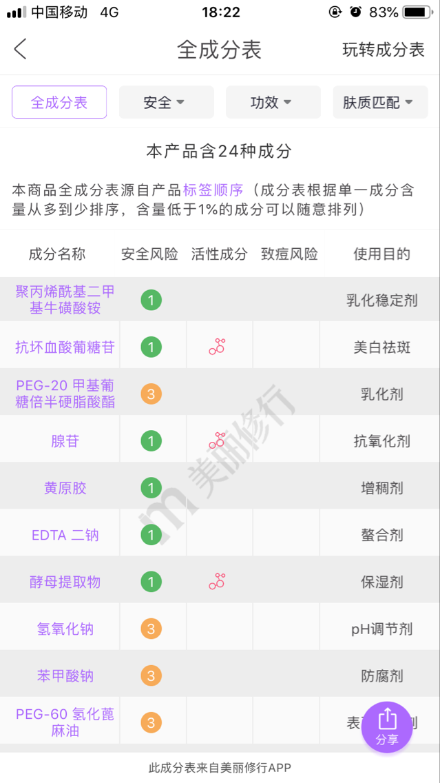 兰蔻小黑瓶成分，兰蔻小黑瓶的知识（骗钱四姐妹之二姐——兰蔻小黑瓶成分评析）