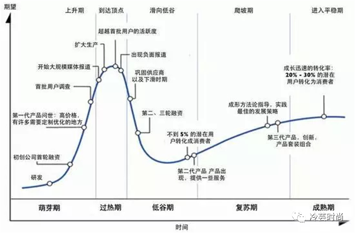 荟品仓（工作迷茫的人必读）