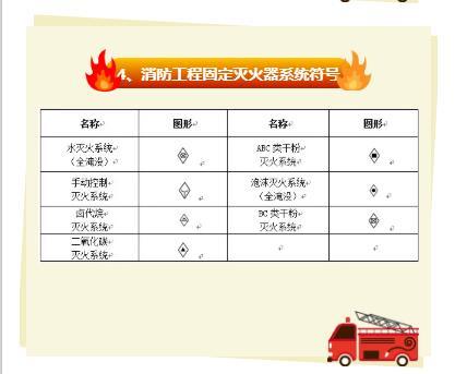 消防图纸符号大全，供暖图纸管路标识（一看就懂的消防图纸图例大全）