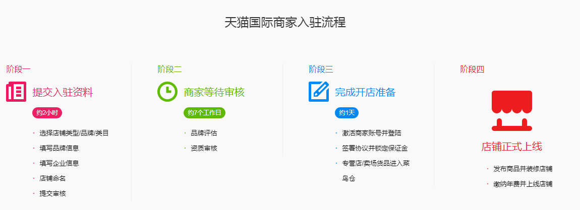 天猫国际入驻()