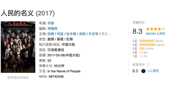 尺度最大的6部反腐剧，《人民的名义》排第六，剩下的5部是真敢拍
