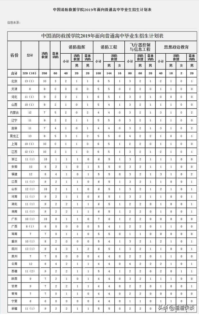 中国消防救援学院怎么样，中国消防救援学院是几本学校（这所年轻的大学值得期待）