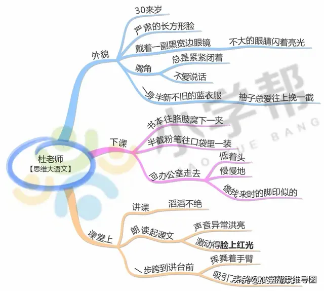 白洋淀纪事好词，白洋淀纪事好词佳句（有了这份描写人物外貌的好词、好句、好段）