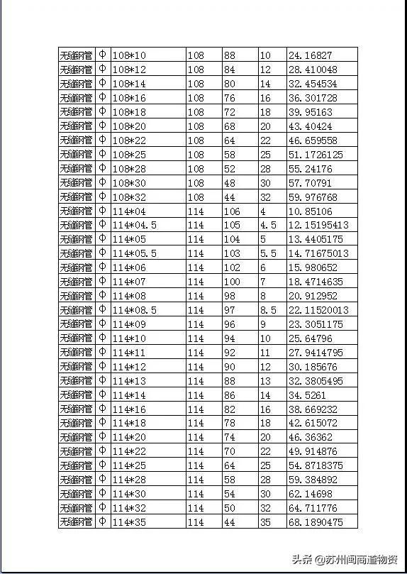 无缝钢管的规格型号表大全，无缝不锈钢管尺寸规格对照表