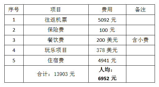马尔代夫旅游要多少钱，2021年春节能去马尔代夫吗（能不能去马尔代夫自由旅行）