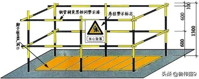 安全三宝是指哪三宝，安全三宝是什么（施工安全中的“三宝”和“四口”）