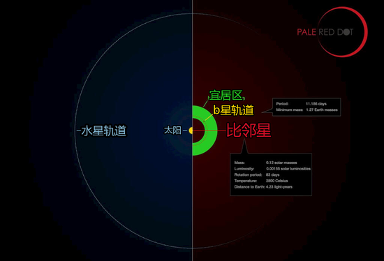 半人马座比邻星，人马座星（为什么比邻星不太可能有生命）