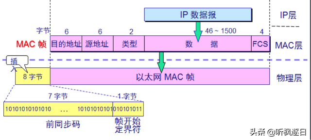 MAC层是什么层啊，Mac层是什么所特有的（计算机网络之链路层）