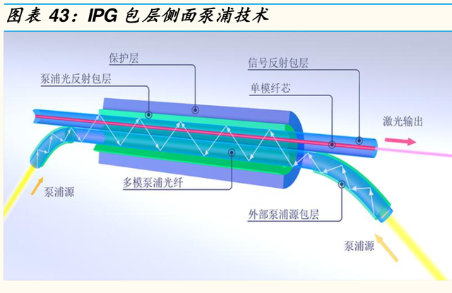 1mm等于多少nm，0.1mm等于多少nm（激光产业链全景分析报告）