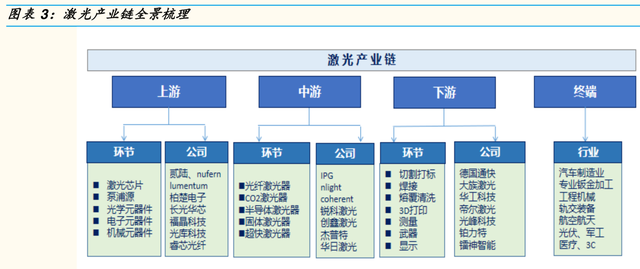 1mm等于多少nm，0.1mm等于多少nm（激光产业链全景分析报告）