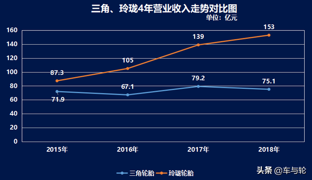 三角轮胎怎么样，三角轮胎质量怎么样（掉队的三角轮胎）