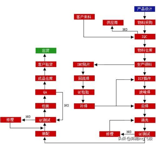 smt技术，smt技术员转正报告（<表面贴装技术>的工作流程、工艺）