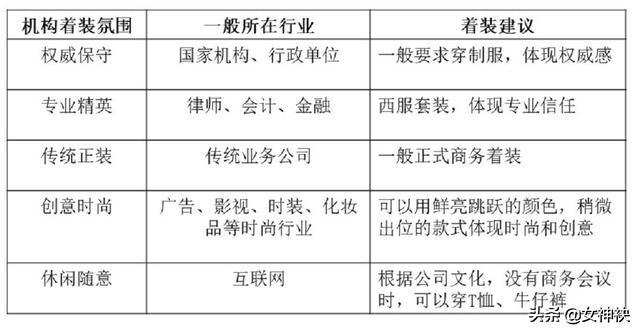 职场女性服饰选择穿着要求是什么，女性职场着装全指南，帮你避开穿搭误区