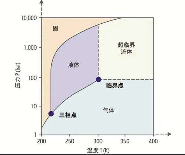 水的密度是多少，水的密度是多少克每立方厘米（地球海洋底部10000米深处的水还是液态的吗）