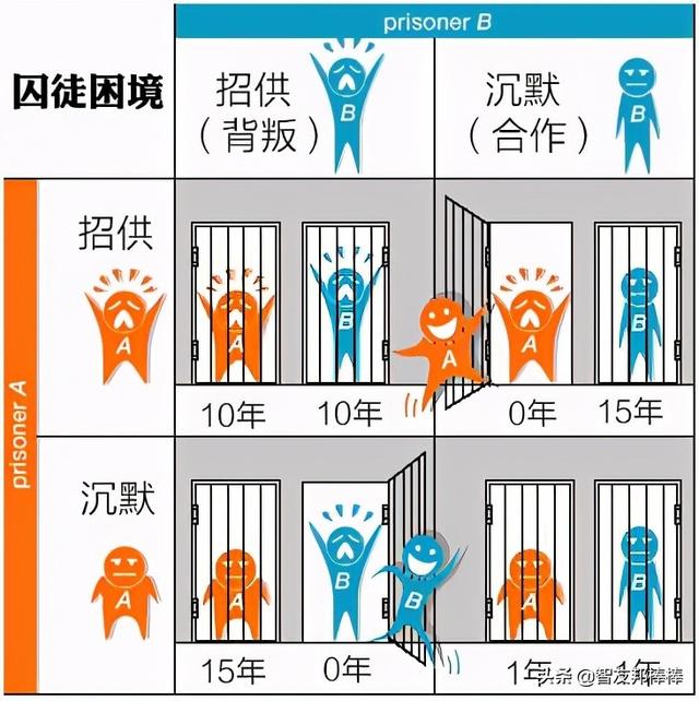  内卷严重是什么意思，以后国内的内卷会越来越严重吗