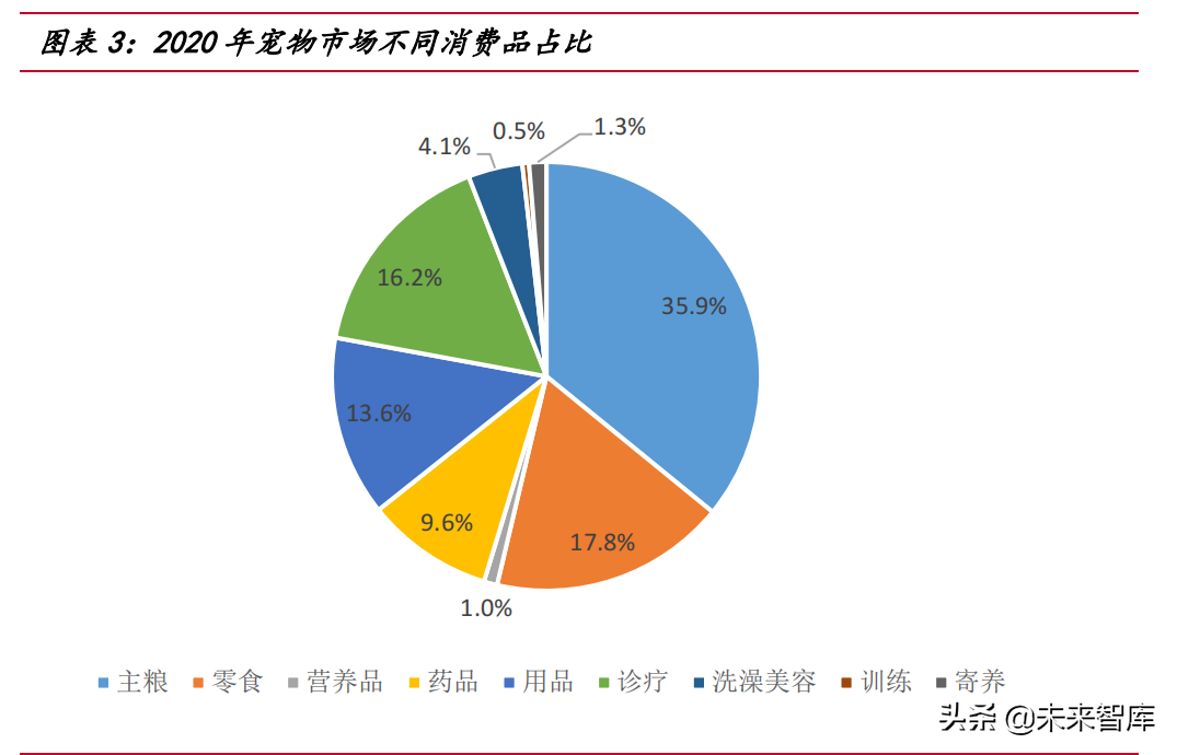 顽皮动物医院（宠物行业研究）