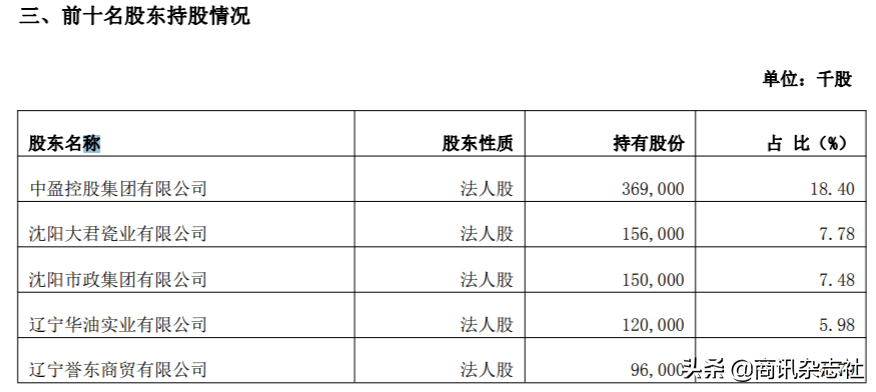 葫芦岛市商业银行（葫芦岛银行资产减值损失三年倍增）