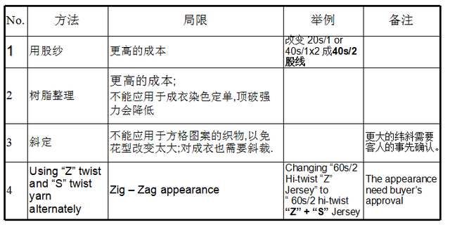 毛圈棉是什么面料，毛圈布的优点和缺点（针织面料基本认识及工厂水洗方式分析）