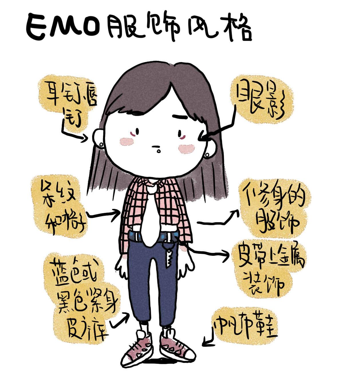 EMO是什么意思梗？揭秘emo背后的含义