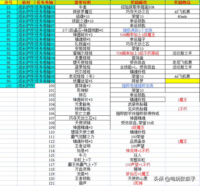 天龙八部3天龙幻境是什么，天龙八部天龙幻境牌子怎么来的（暗黑2宝日的传说战网新手攻略篇）