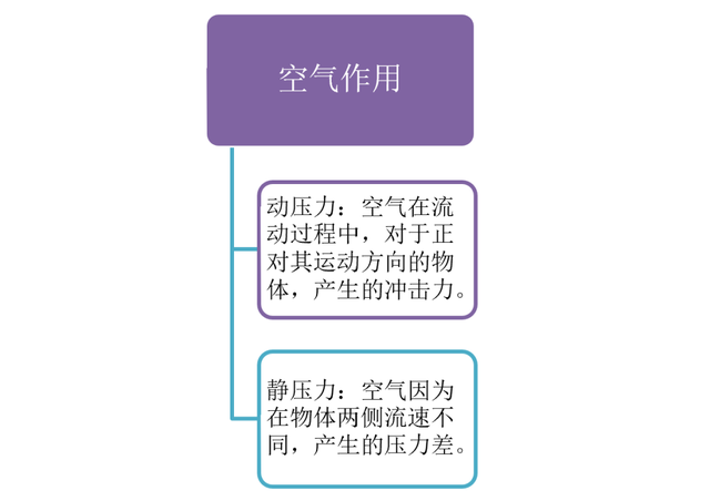 帆船逆风行驶原理，帆船为什么能够逆风航行（帆船：想不到吧）