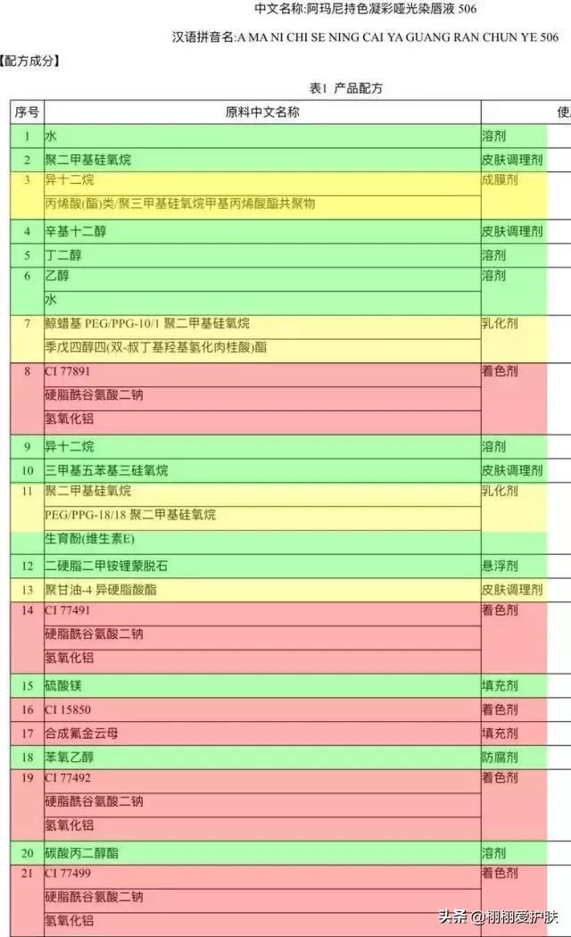 染唇液会有毒性吗，染唇严重有危害吗（Armani阿玛尼小胖丁染唇液）