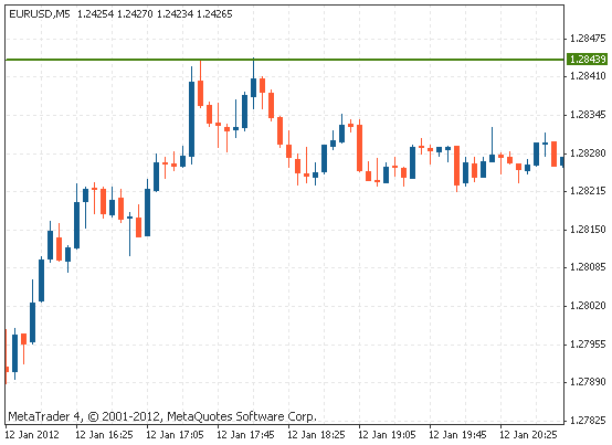 江海寄余生是啥意思，江海寄余生有什么深意（技术分析-支撑和阻力）